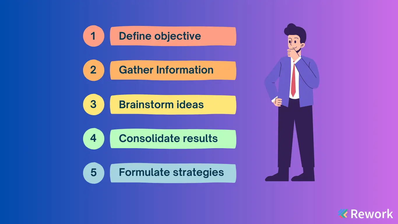 5-steps-swot-analysis.png