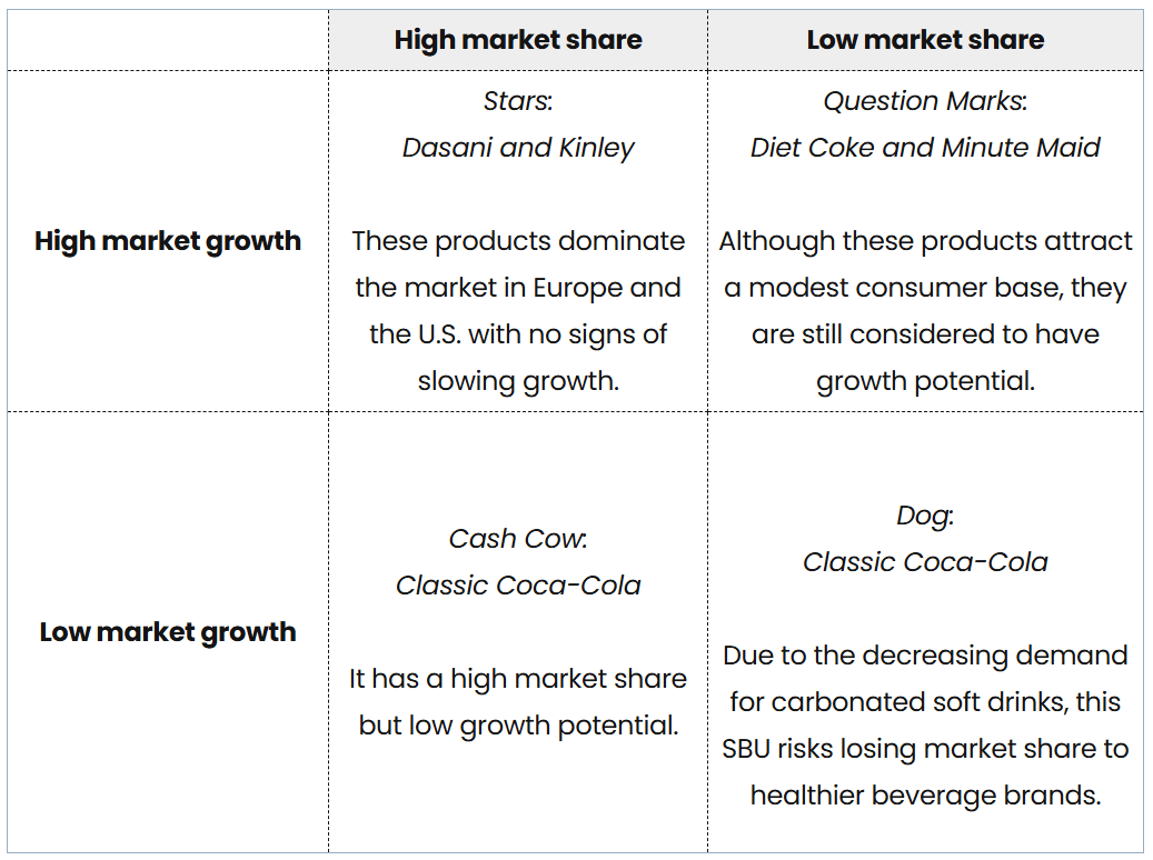 bcg-matrix-example-cocacola.png
