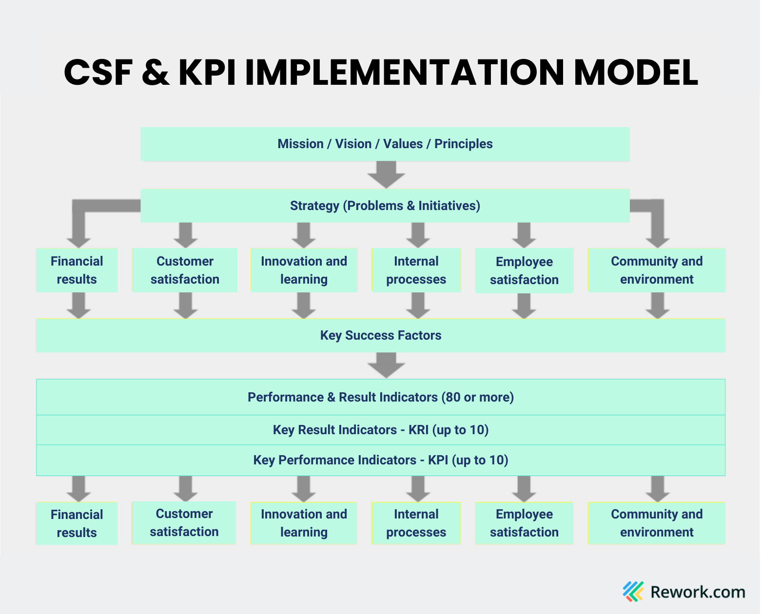 csf-and-kpi-implementation-model.png
