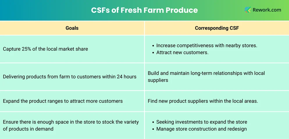 csf-example.png