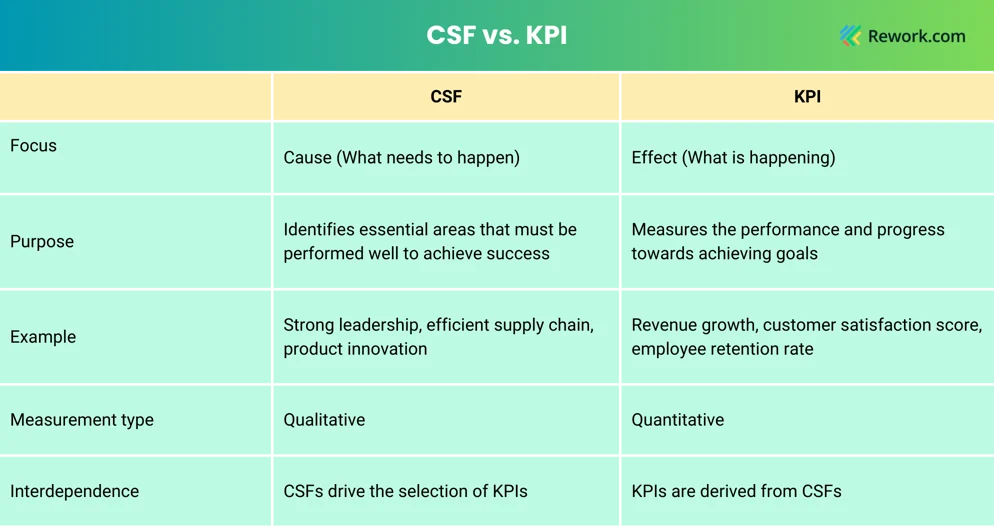 csf-vs-kpi.png