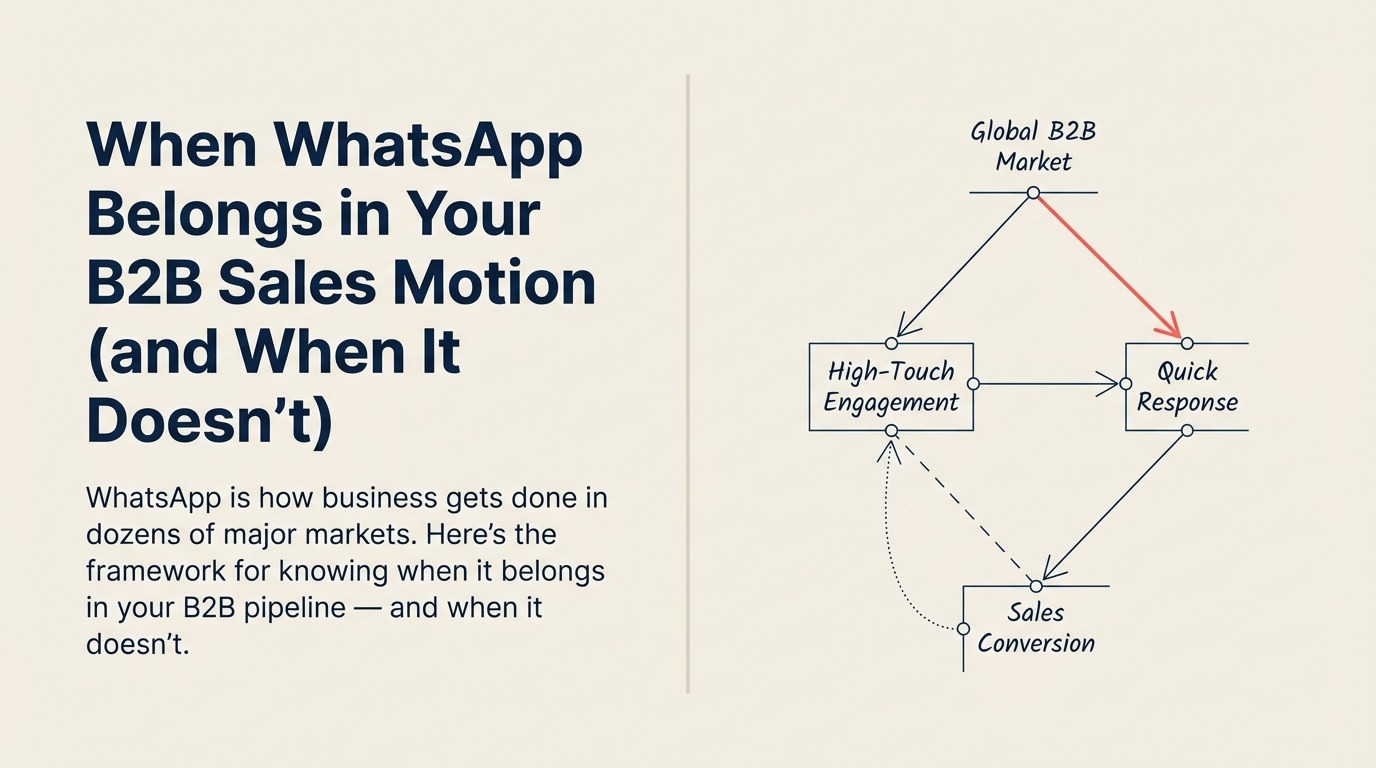 WhatsApp in B2B Sales shown as A professional business messaging handset paired with a compact CRM contact token and a coral consent signal