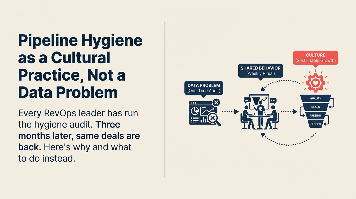 Pipeline hygiene culture replacing the audit-fix-decay loop with a stable behavioral foundation