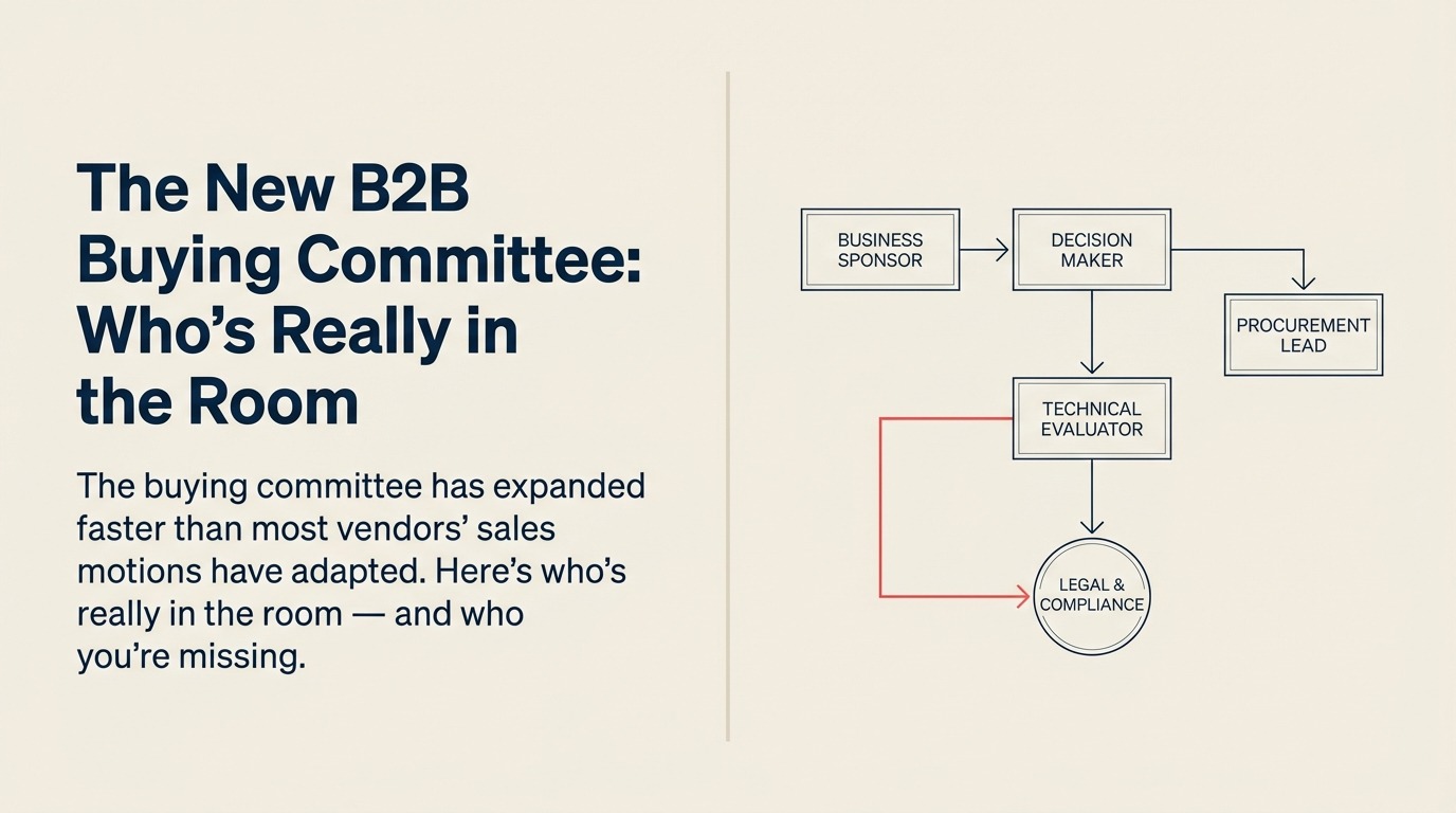 B2B SaaS Buying Committee shown as A central software decision token surrounded by seven stakeholder artifacts with one coral veto marker