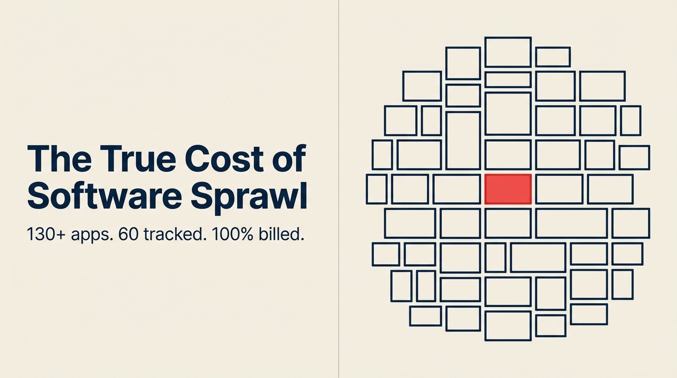 The True Cost of Software Sprawl at Mid-Market Companies
