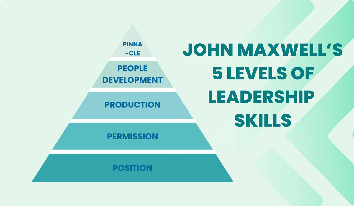 Los 5 niveles de liderazgo de John Maxwell: ¿Dónde te encuentras?