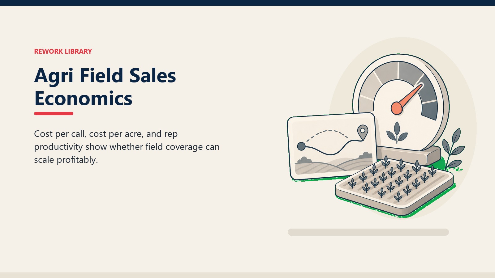 Agri Field Sales Economics showing cost per call, cost per acre, and rep productivity