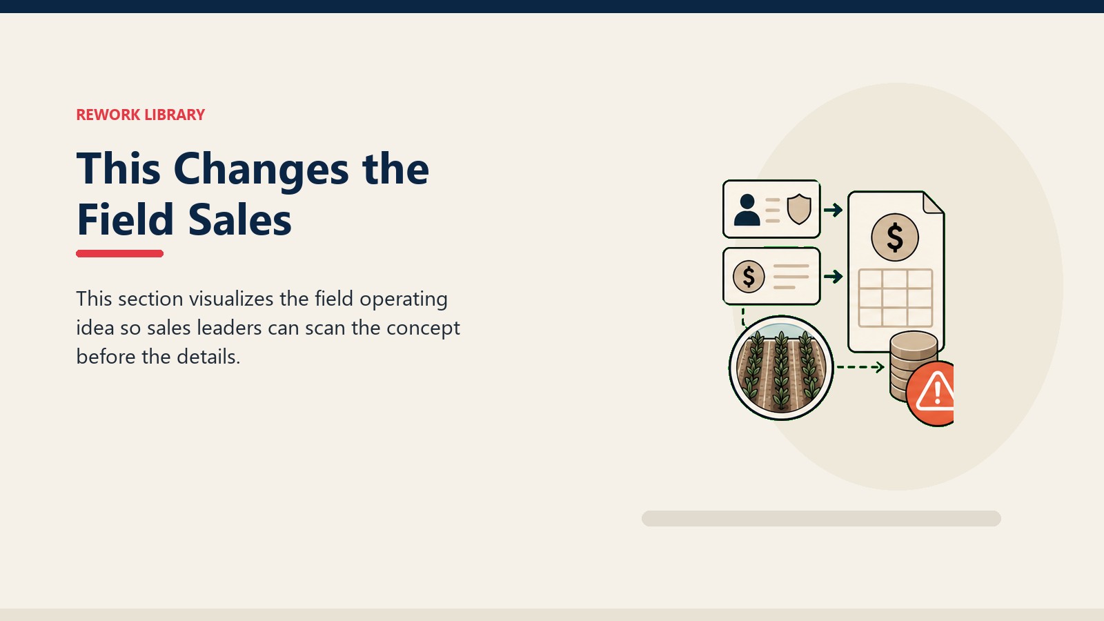This Changes the Field Sales showing dealer credit flow cards, blank invoice tile, crop field token, and one coral risk marker