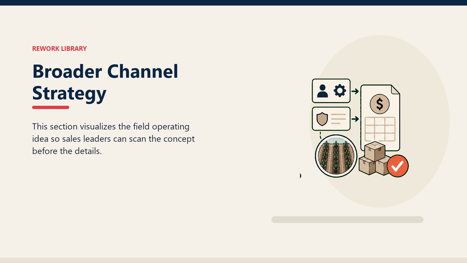 Broader Channel Strategy showing dealer credit flow cards, blank invoice tile, crop field token, and one coral risk marker