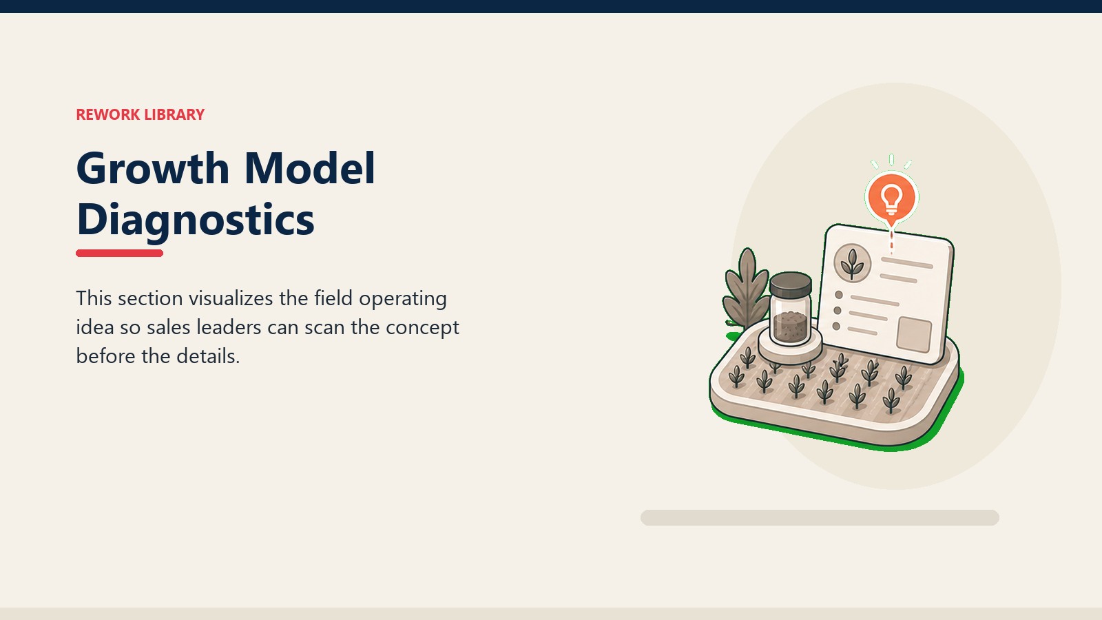 Growth Model Diagnostics showing field advisory workbench with crop rows, soil sample token, blank report card, and one coral insight marker