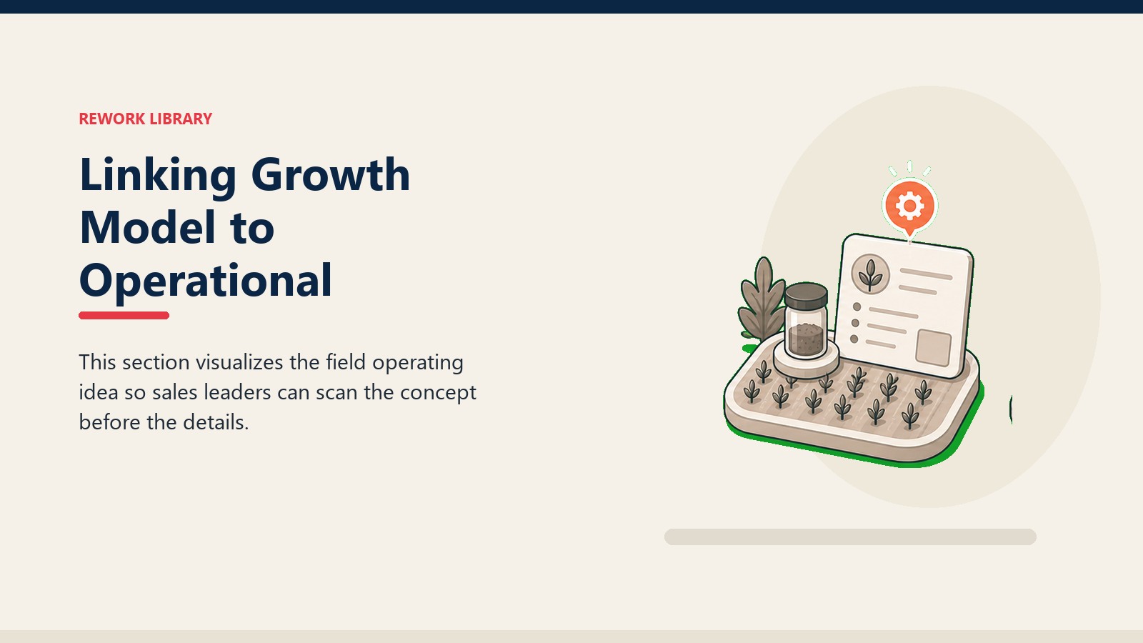 Linking Growth Model to Operational showing field advisory workbench with crop rows, soil sample token, blank report card, and one coral insight marker