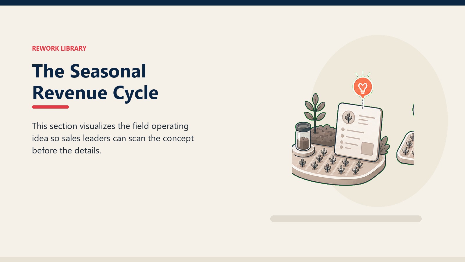 The Seasonal Revenue Cycle showing field advisory workbench with crop rows, soil sample token, blank report card, and one coral insight marker