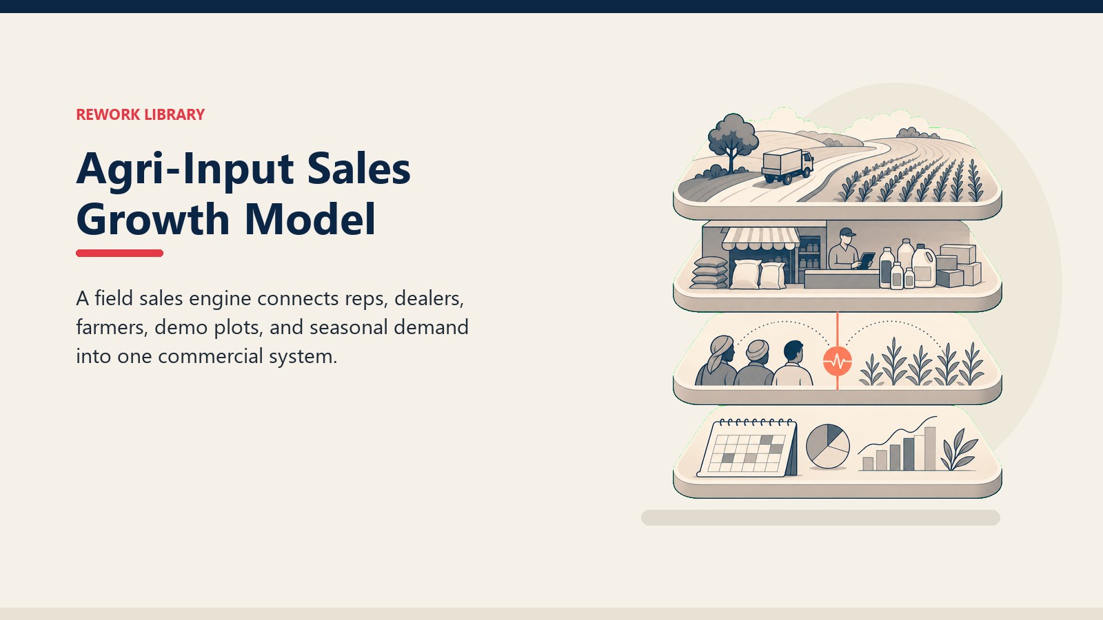 Agri-Input Sales Growth Model showing field reps, dealers, and farmer demand