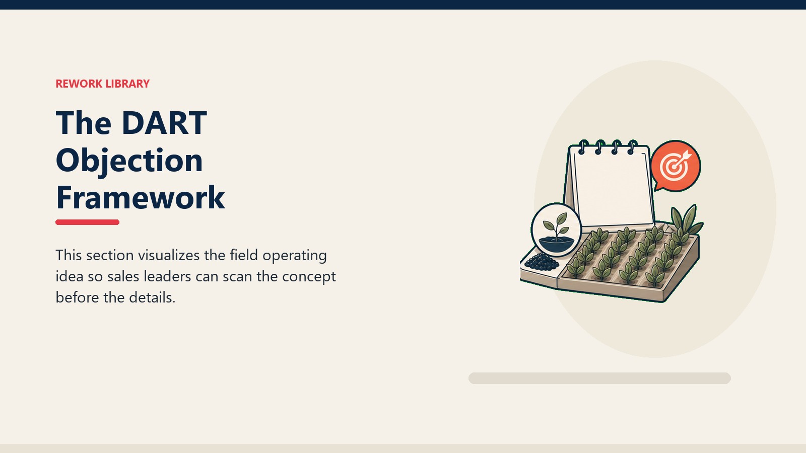 The DART Objection Framework showing field advisory workbench with crop rows, soil sample token, blank report card, and one coral insight marker