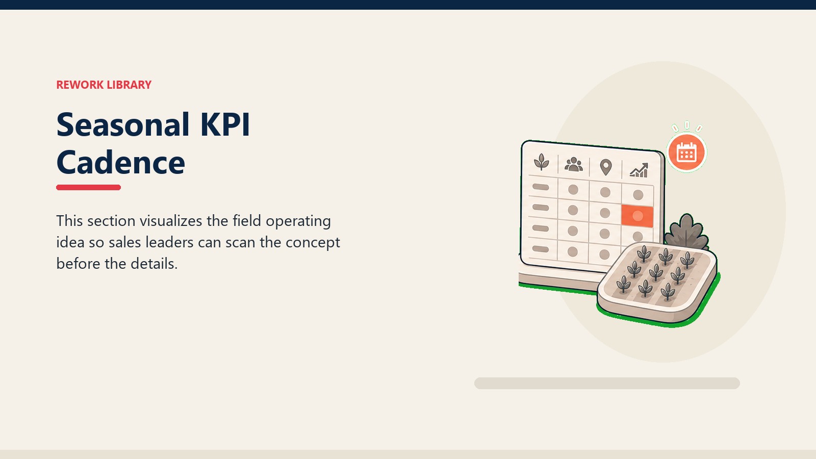 Seasonal KPI Cadence showing blank performance scorecard beside crop field tile and one coral highlighted signal cell