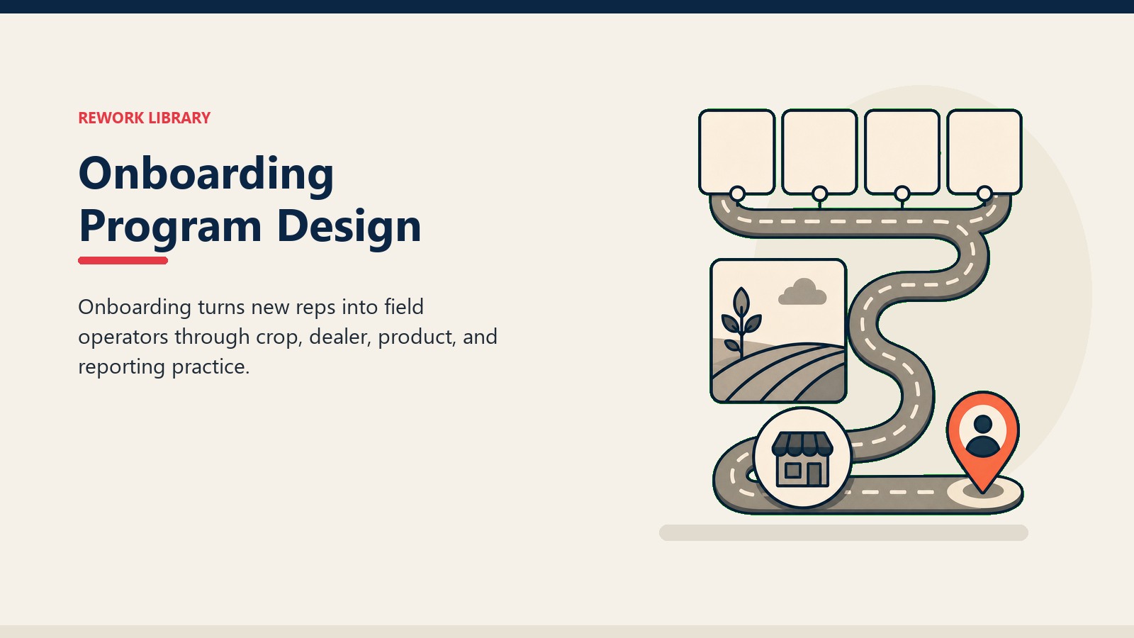 Onboarding Program Design showing onboarding path with four blank training tiles, crop field tile, dealer outlet token, and one coral first-field-visit marker