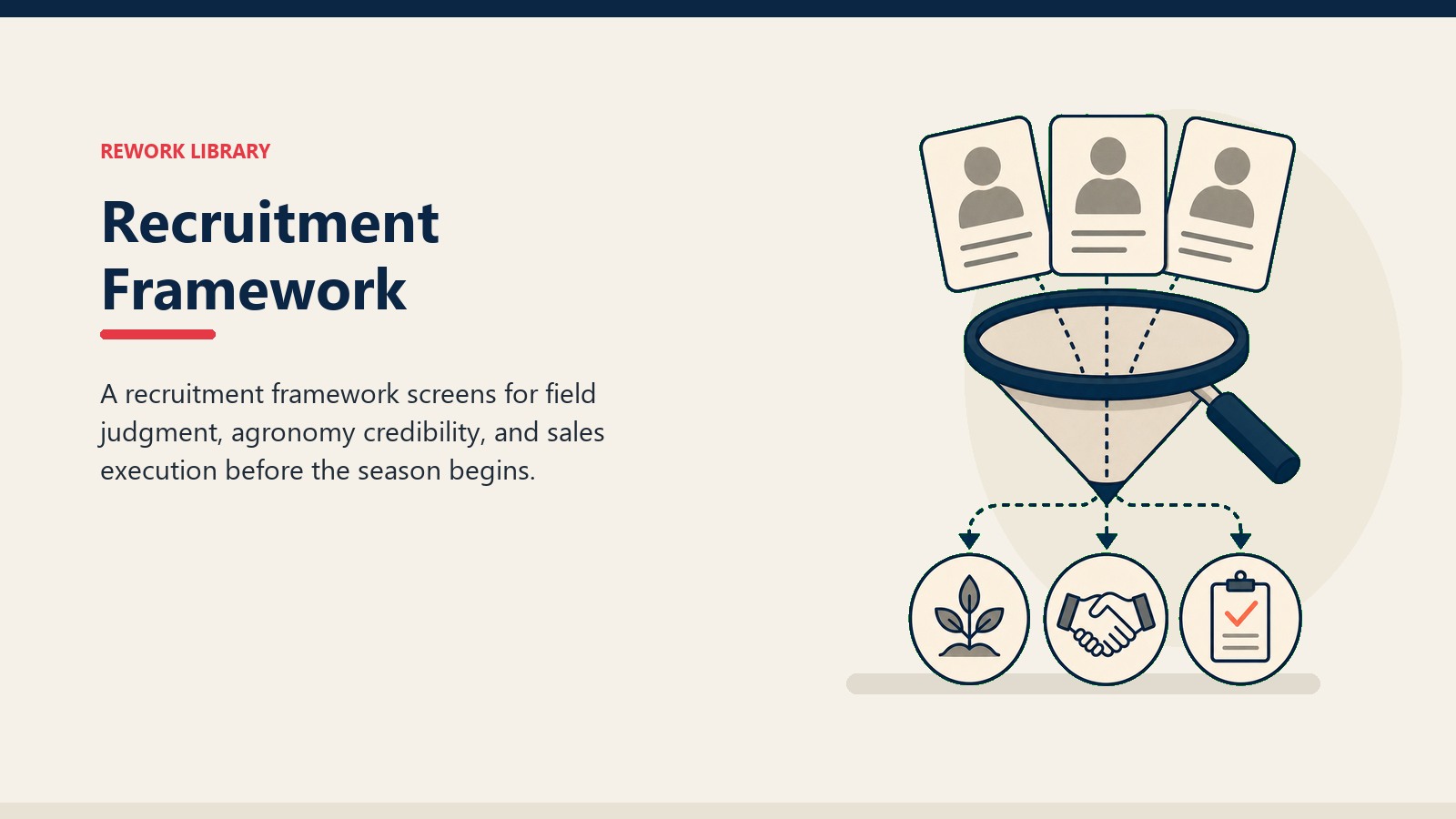 Recruitment Framework showing selection lens filtering candidate cards into crop knowledge, dealer trust, and execution readiness tokens