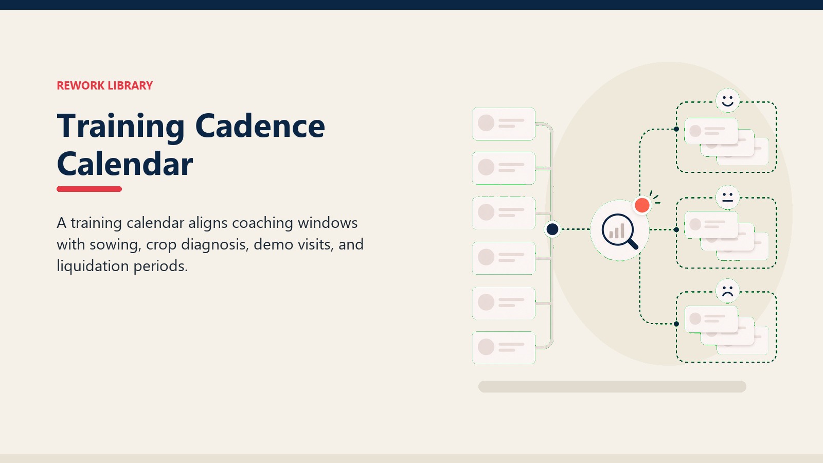 Training Cadence Calendar showing blank crop-season calendar template with training cards, demo plot marker, and one coral coaching window