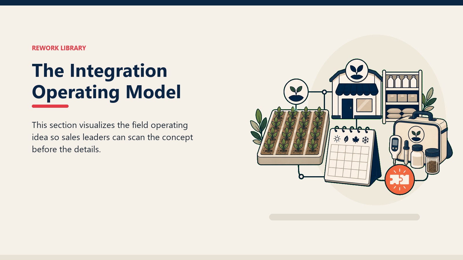 The Integration Operating Model showing agri-input commercial system with crop field tile, dealer outlet token, blank planning card, and one coral signal