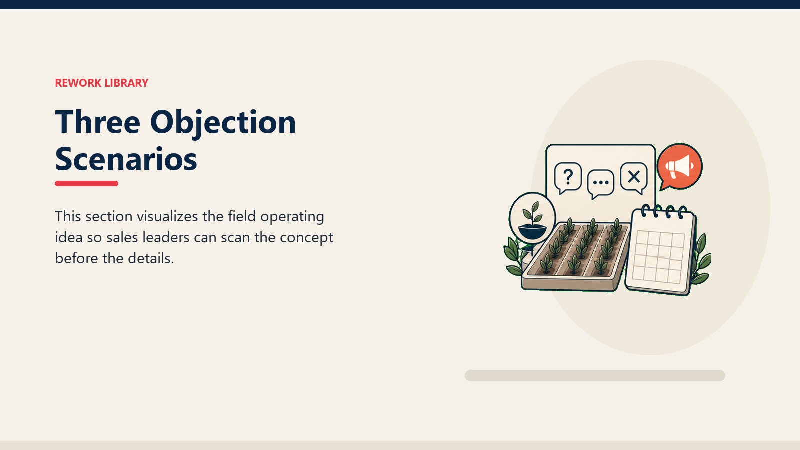 Three Objection Scenarios showing agri-input commercial system with crop field tile, dealer outlet token, blank planning card, and one coral signal