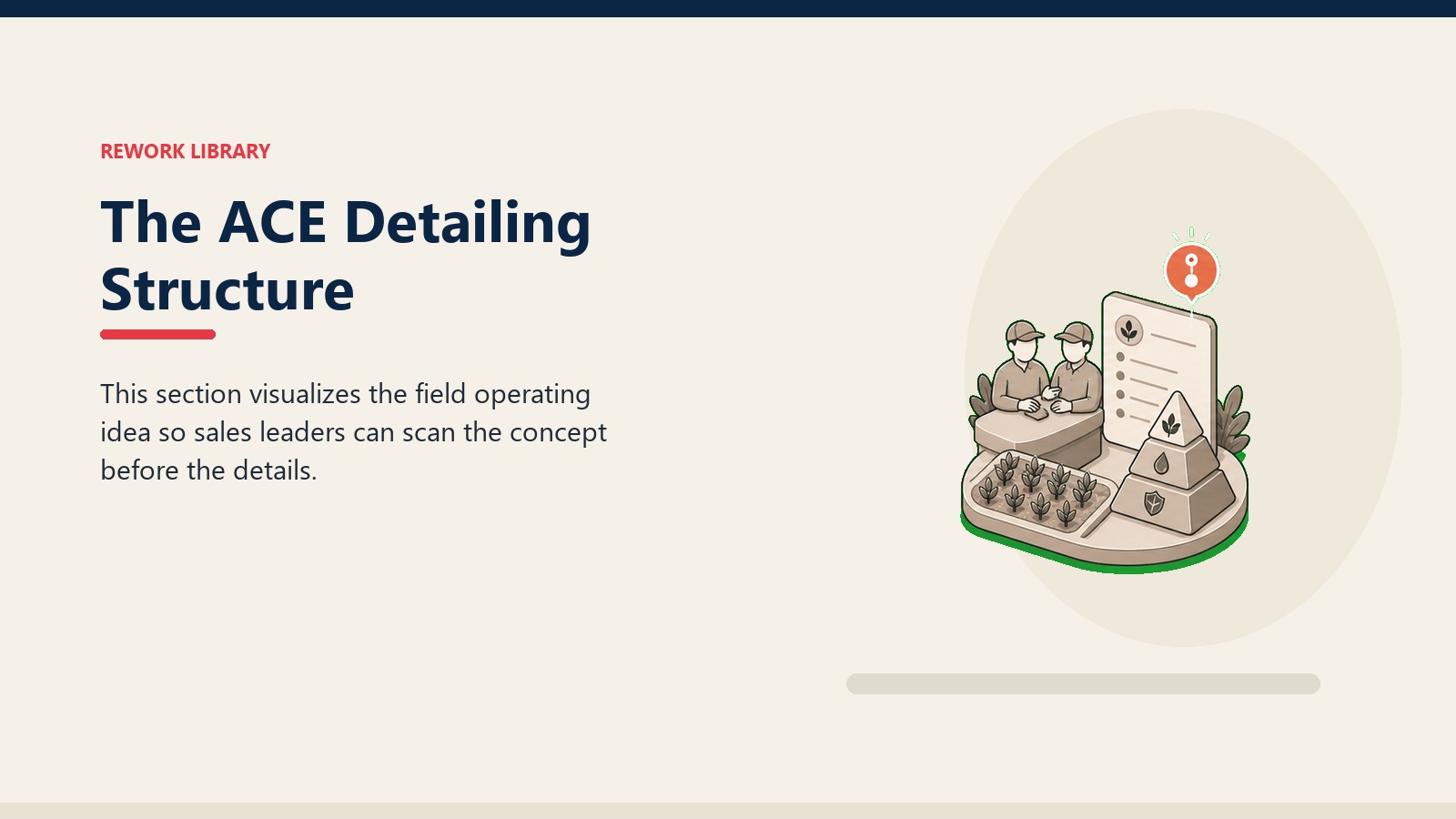 The ACE Detailing Structure showing agri-input commercial system with crop field tile, dealer outlet token, blank planning card, and one coral signal