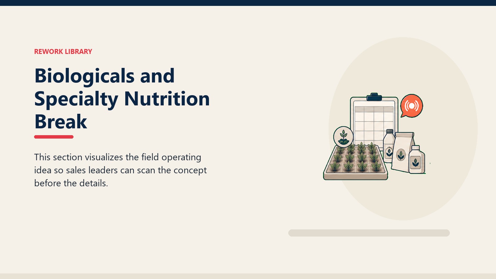Biologicals and Specialty Nutrition Break showing agri-input commercial system with crop field tile, dealer outlet token, blank planning card, and one coral signal