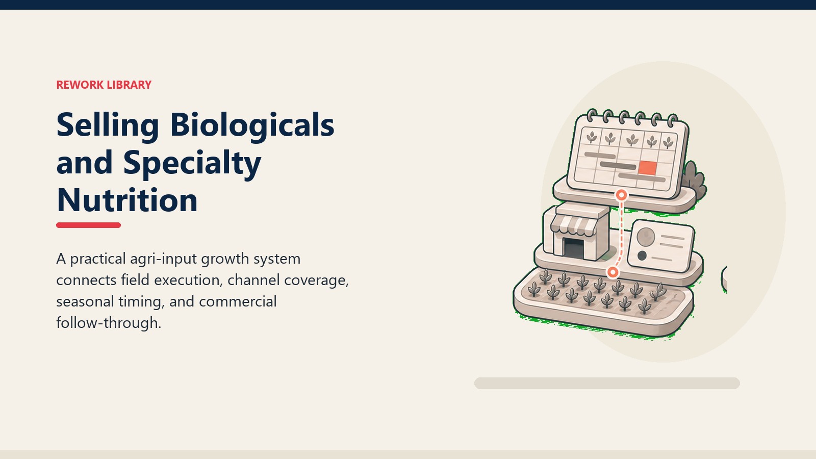 Selling Biologicals and Specialty Nutrition showing agri-input commercial system with crop field tile, dealer outlet token, blank planning card, and one coral signal