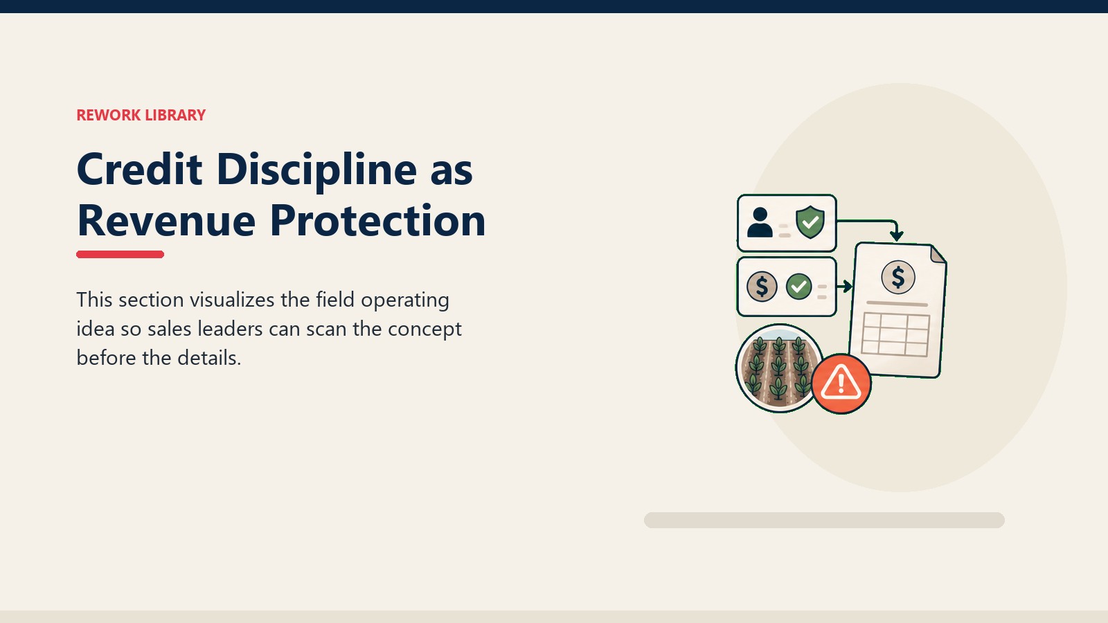 Credit Discipline as Revenue Protection showing dealer credit flow cards, blank invoice tile, crop field token, and one coral risk marker