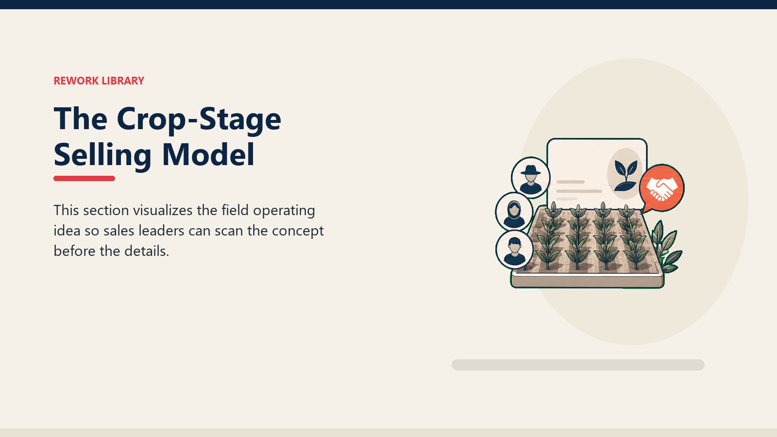 The Crop-Stage Selling Model showing crop field tile, abstract farmer segment tokens, blank advisory card, and one coral trust marker