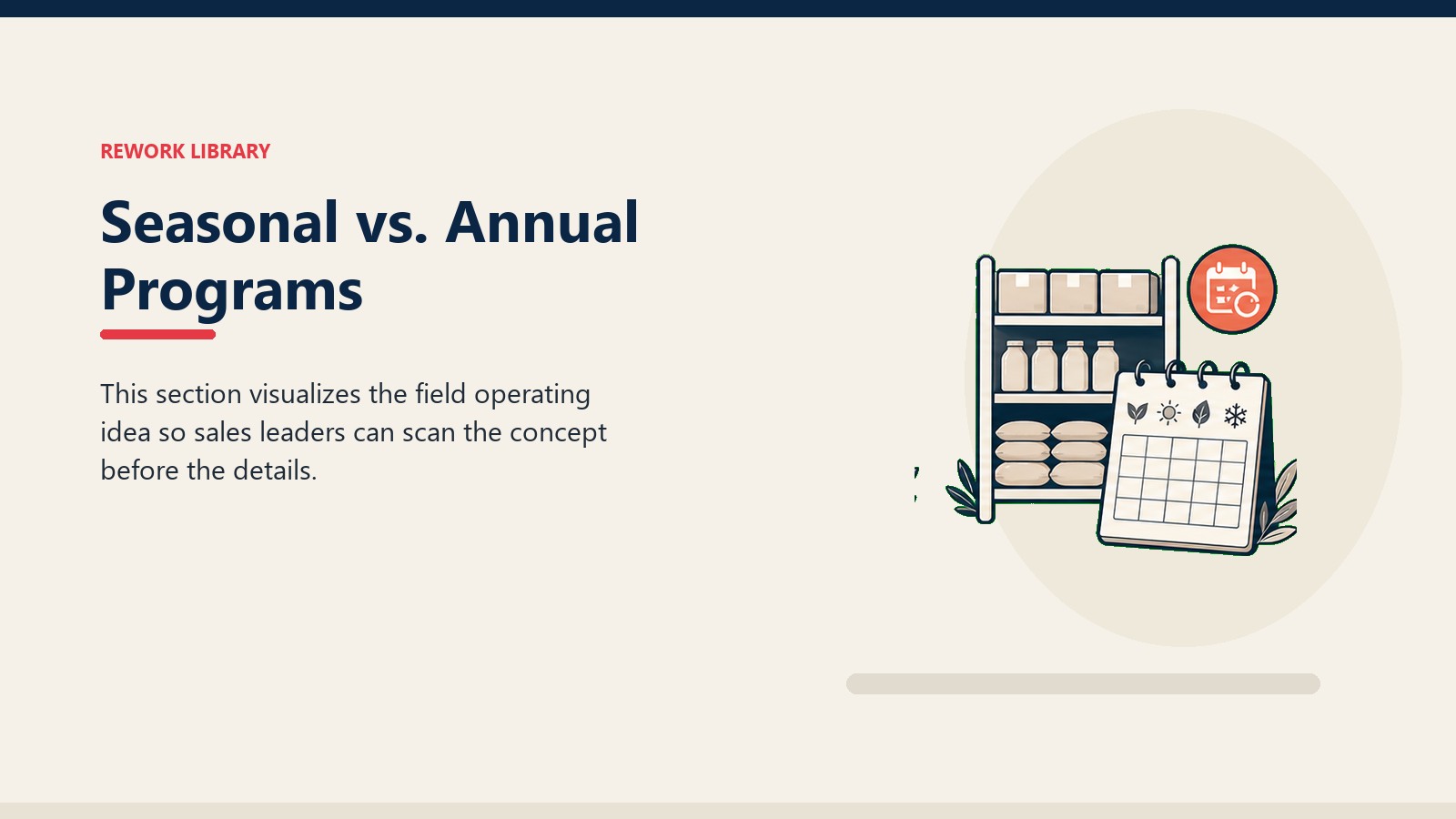 Seasonal vs. Annual Programs showing blank stock shelf tiles, crop-season calendar window, and one coral replenishment marker
