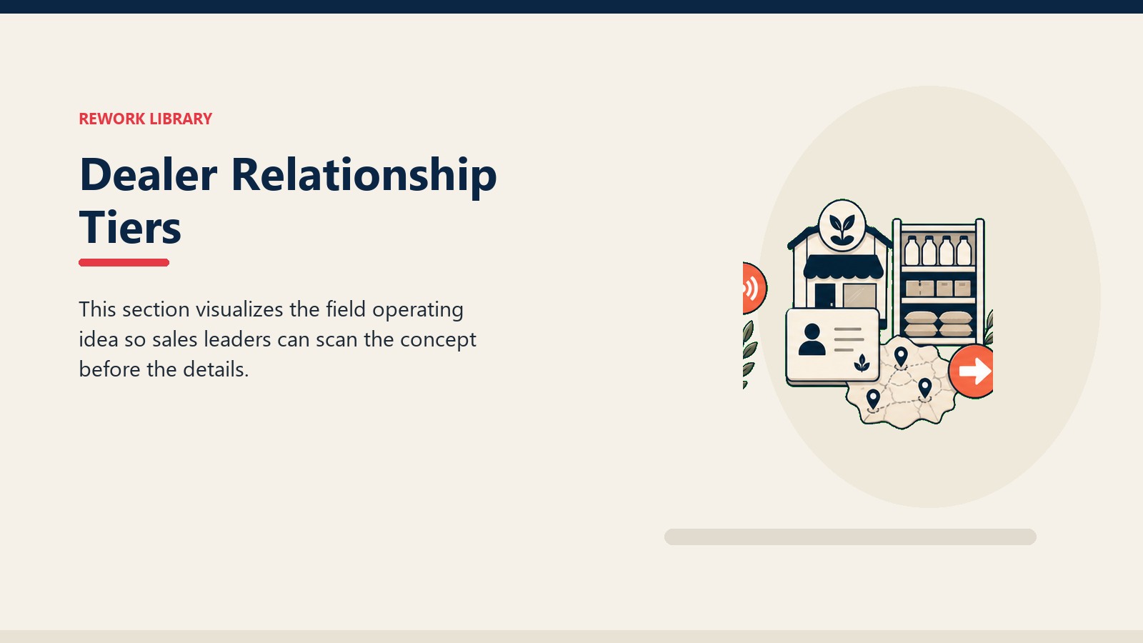 Dealer Relationship Tiers showing dealer outlet card, stock shelf tile, territory marker, and one coral next-action signal