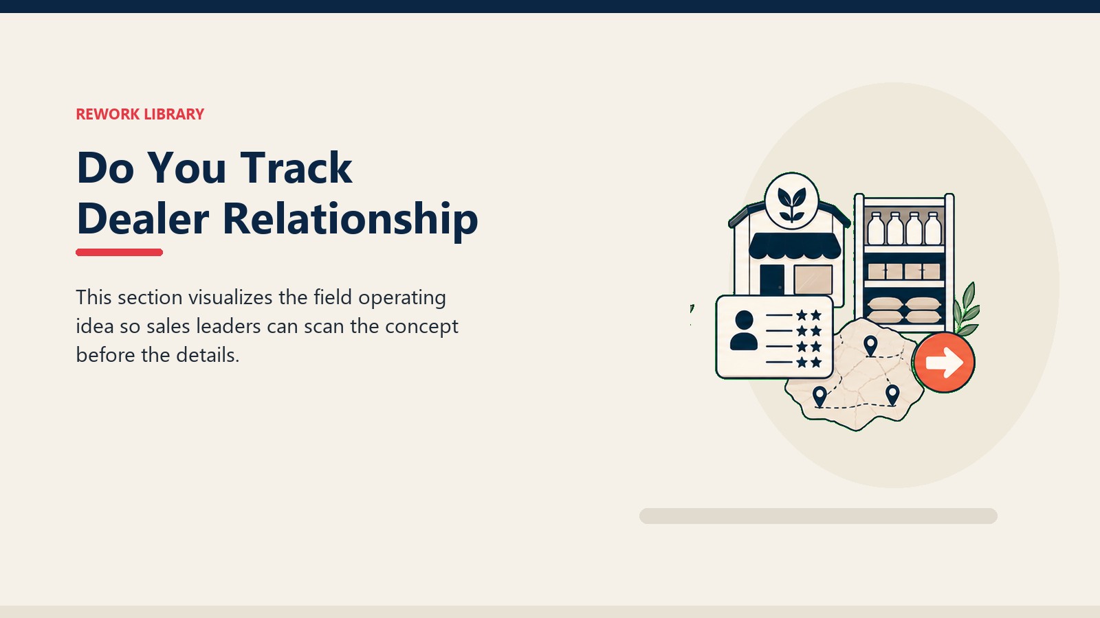 Do You Track Dealer Relationship showing dealer outlet card, stock shelf tile, territory marker, and one coral next-action signal