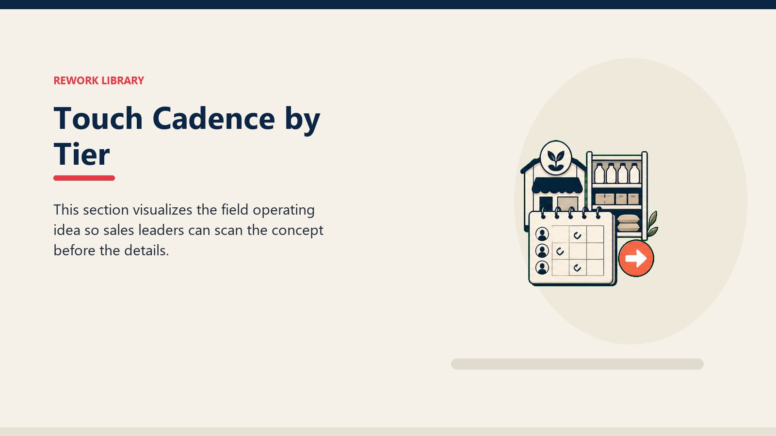 Touch Cadence by Tier showing dealer outlet card, stock shelf tile, territory marker, and one coral next-action signal