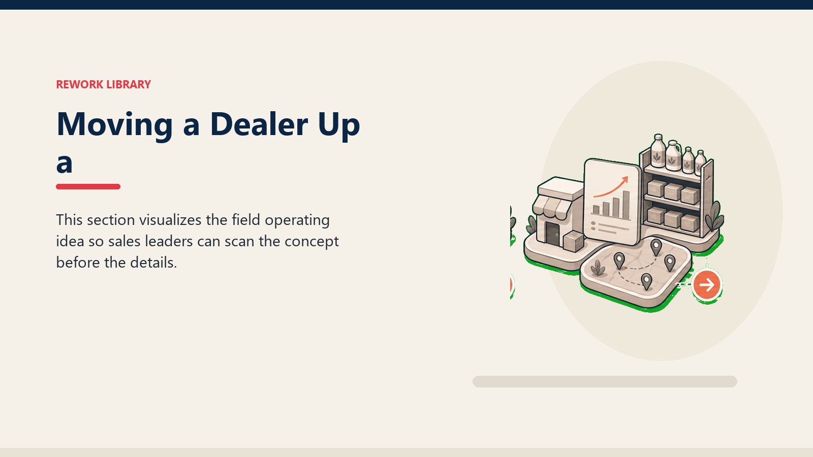 Moving a Dealer Up a showing dealer outlet card, stock shelf tile, territory marker, and one coral next-action signal