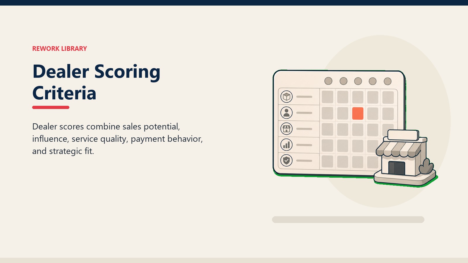Dealer Scoring Criteria showing sales potential, influence, and service quality