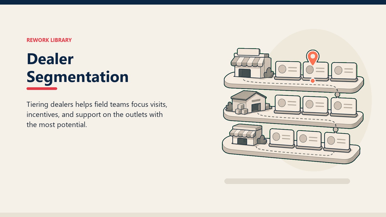 Dealer Segmentation showing dealer tiers, visit focus, and incentives
