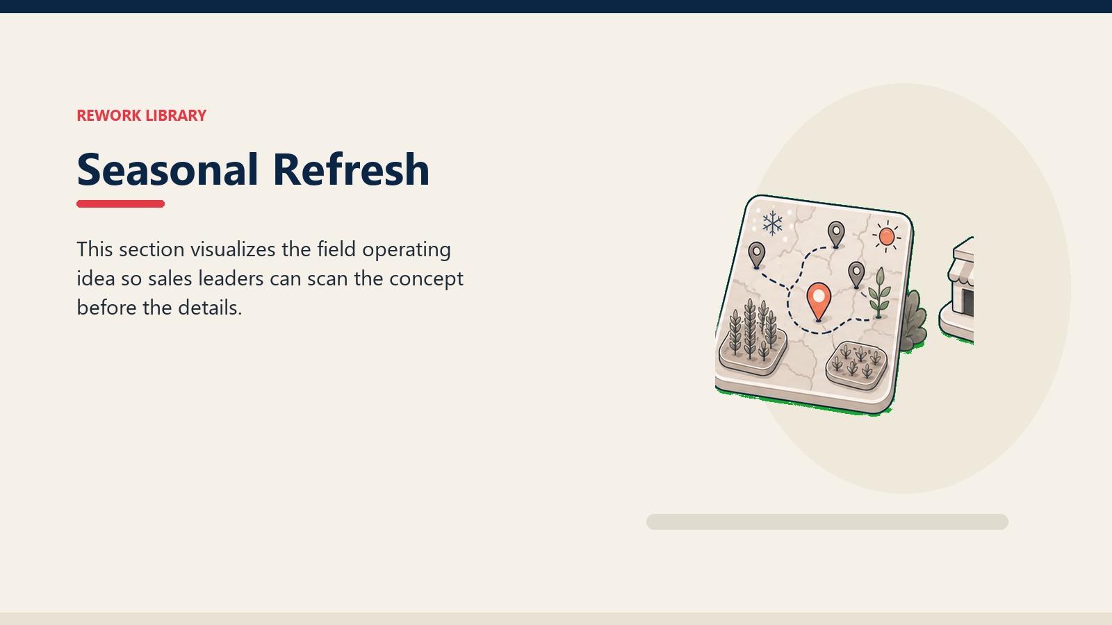 Seasonal Refresh showing simple territory map path with dealer pins, crop field markers, and one coral priority stop