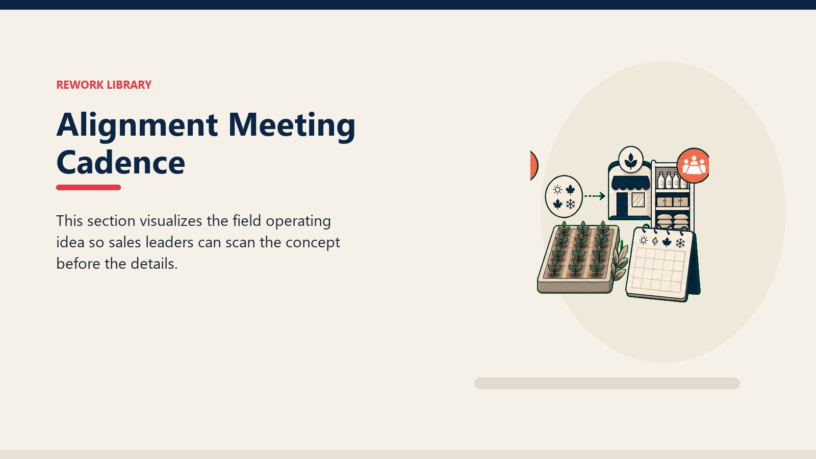 Alignment Meeting Cadence showing seasonal demand signal moving from crop field tile to dealer shelf and blank planning card