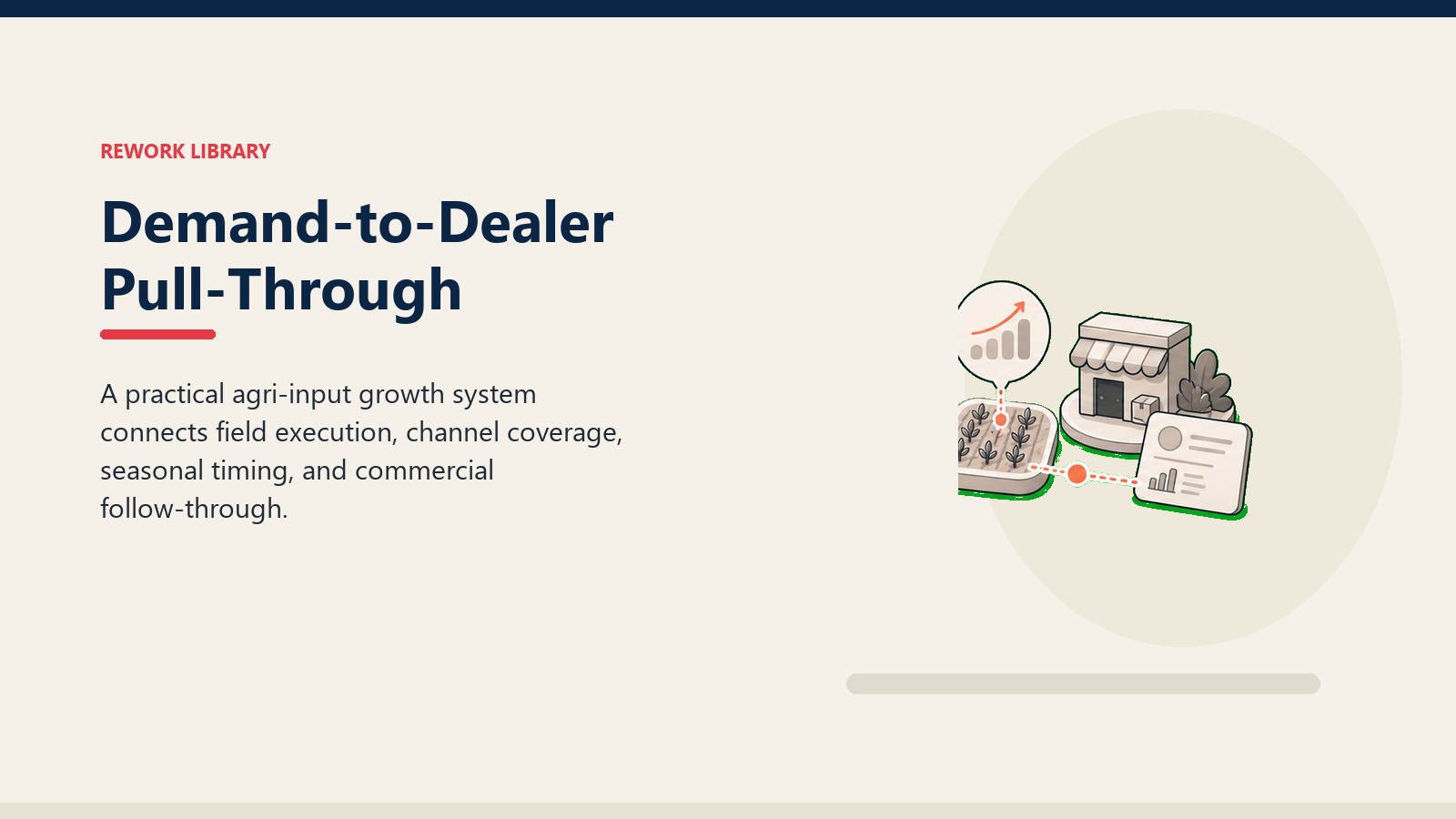 Demand-to-Dealer Pull-Through showing seasonal demand signal moving from crop field tile to dealer shelf and blank planning card
