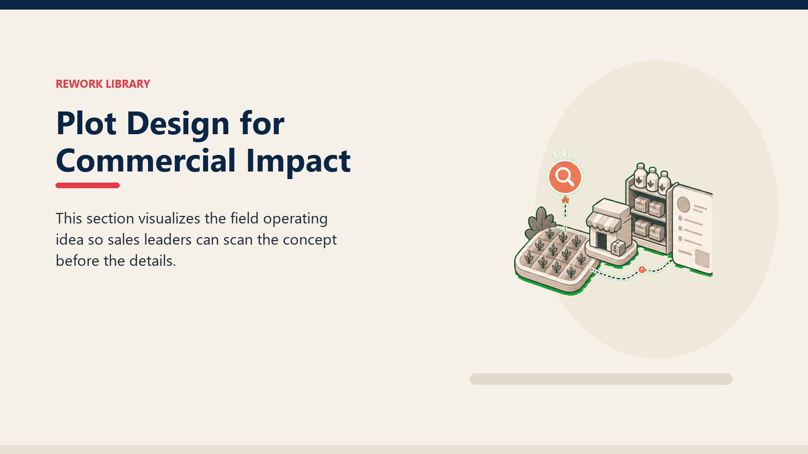 Plot Design for Commercial Impact showing seasonal demand signal moving from crop field tile to dealer shelf and blank planning card