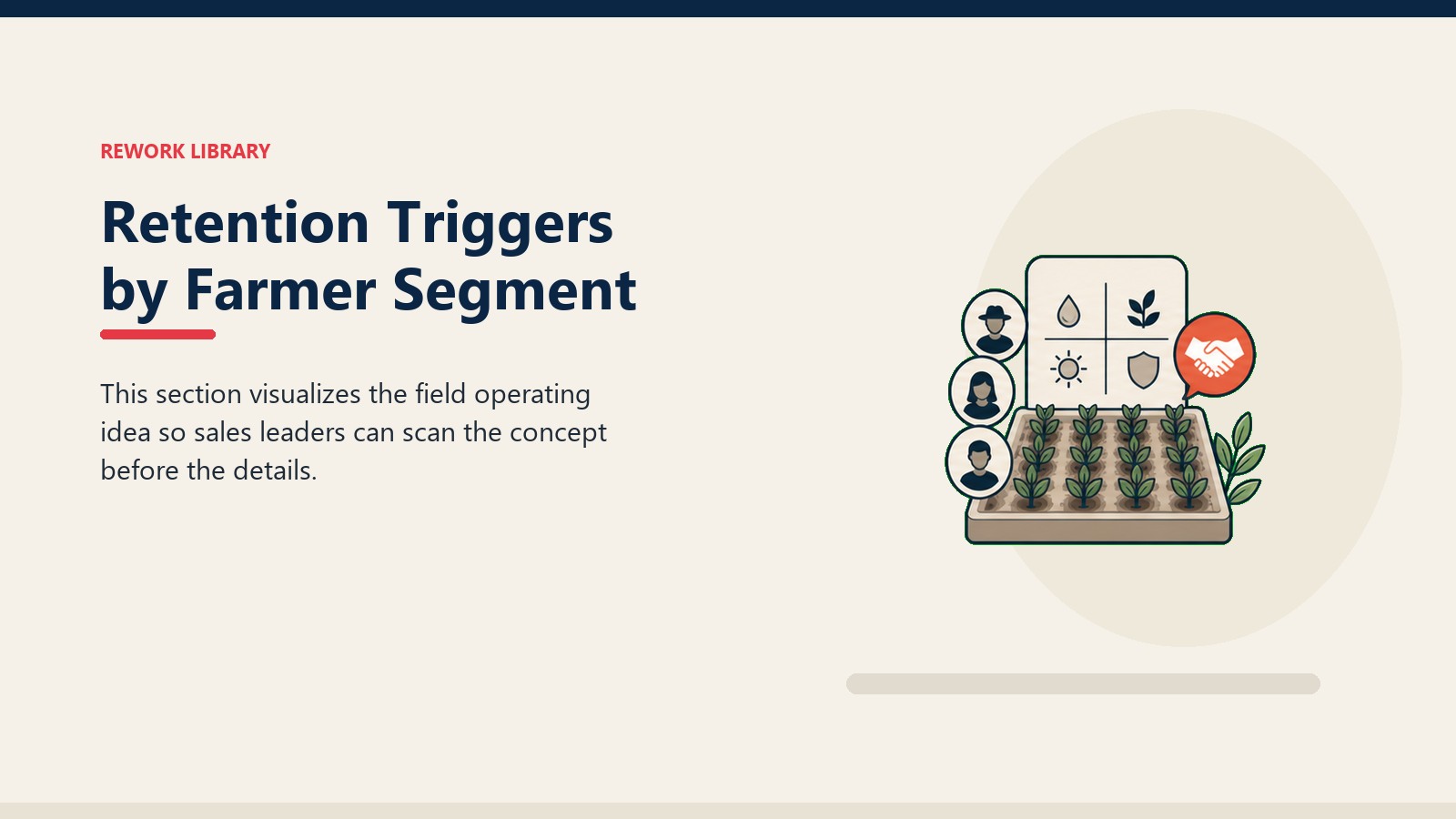 Retention Triggers by Farmer Segment showing crop field tile, abstract farmer segment tokens, blank advisory card, and one coral trust marker