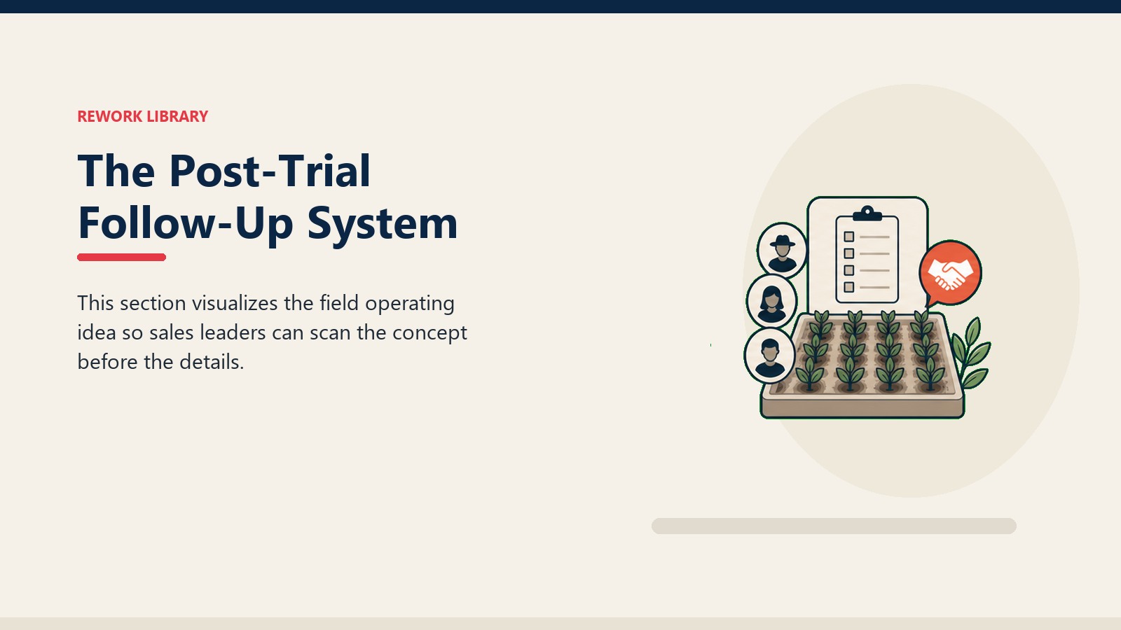 The Post-Trial Follow-Up System showing crop field tile, abstract farmer segment tokens, blank advisory card, and one coral trust marker