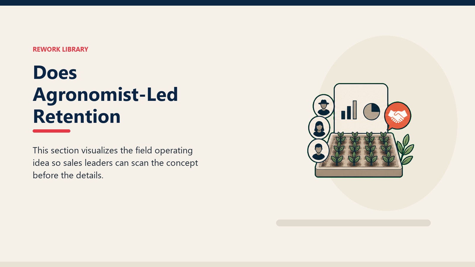 Does Agronomist-Led Retention Outperform Rep-Only showing crop field tile, abstract farmer segment tokens, blank advisory card, and one coral trust marker