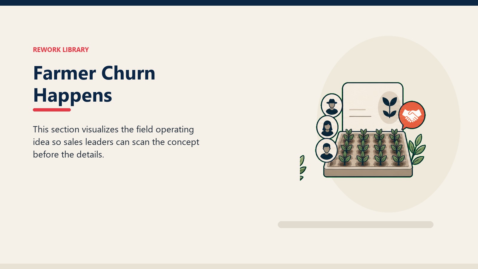 Farmer Churn Happens showing crop field tile, abstract farmer segment tokens, blank advisory card, and one coral trust marker