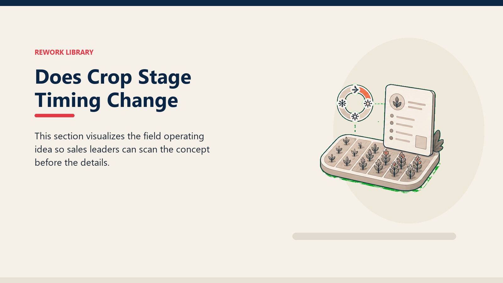 Does Crop Stage Timing Change showing crop field tile, abstract farmer segment tokens, blank advisory card, and one coral trust marker
