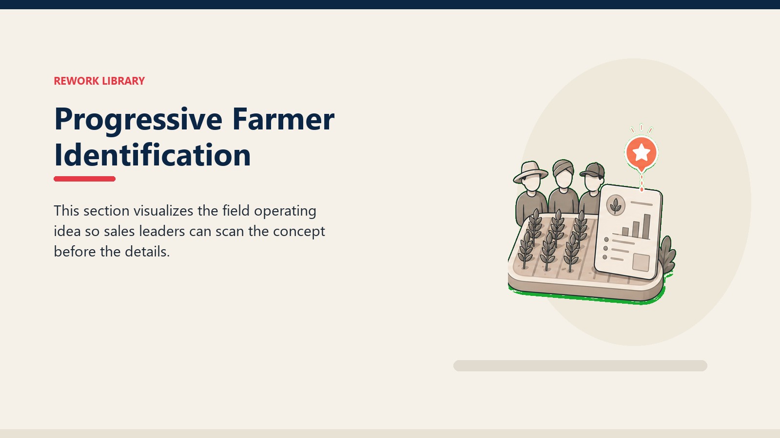 Progressive Farmer Identification showing crop field tile, abstract farmer segment tokens, blank advisory card, and one coral trust marker