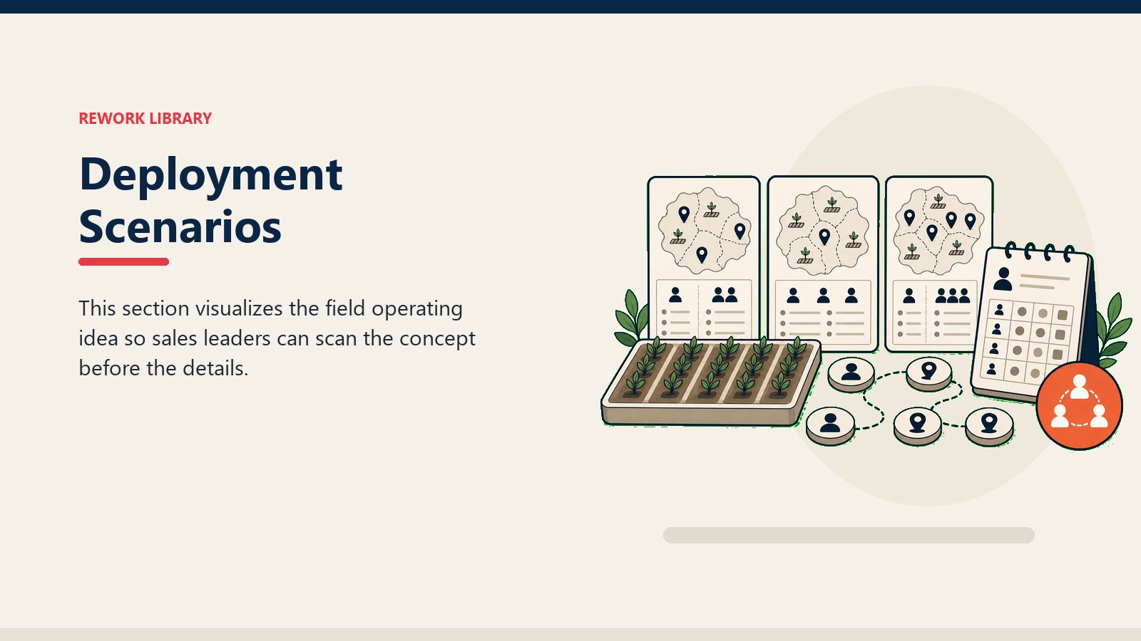 Deployment Scenarios showing field advisory workbench with crop rows, soil sample token, blank report card, and one coral insight marker
