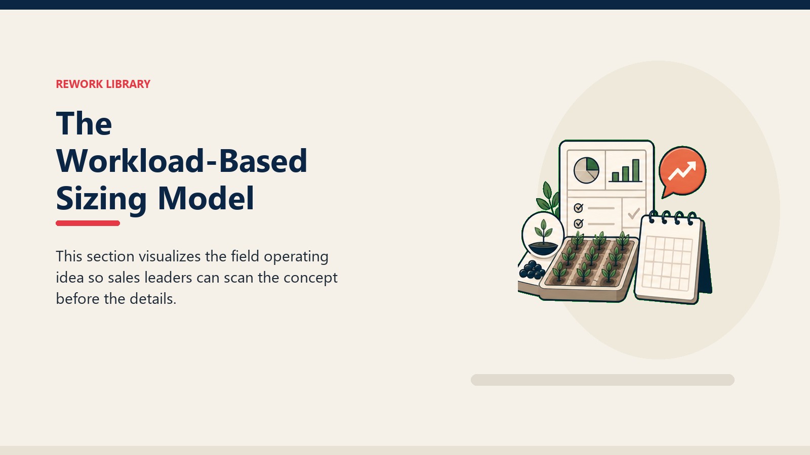 The Workload-Based Sizing Model showing field advisory workbench with crop rows, soil sample token, blank report card, and one coral insight marker