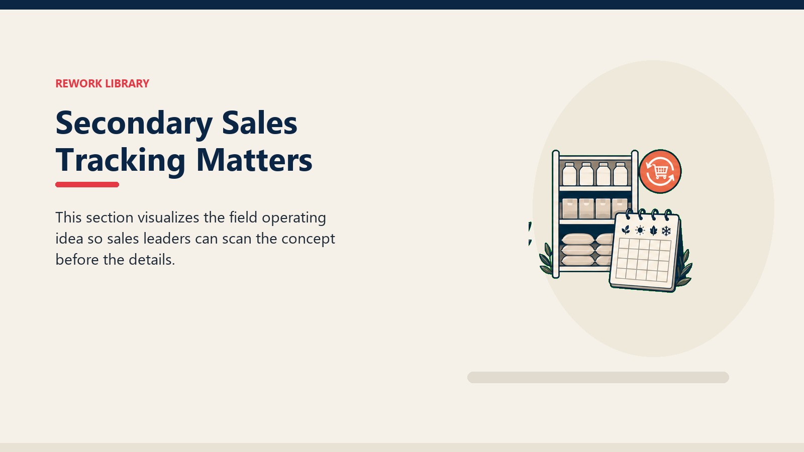 Secondary Sales Tracking Matters showing blank stock shelf tiles, crop-season calendar window, and one coral replenishment marker
