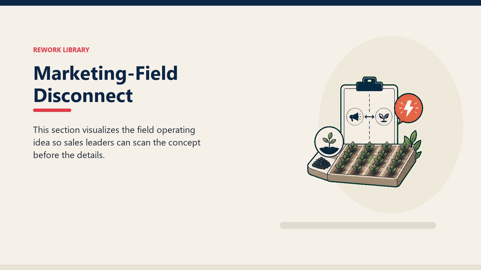 Marketing-Field Disconnect showing field advisory workbench with crop rows, soil sample token, blank report card, and one coral insight marker